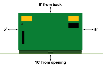 Ground transformer with the distance needed to plant around it